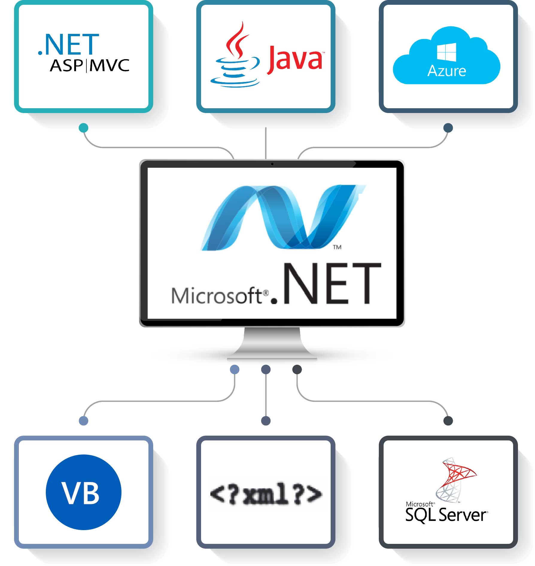 Microsoft-.NET-Core
